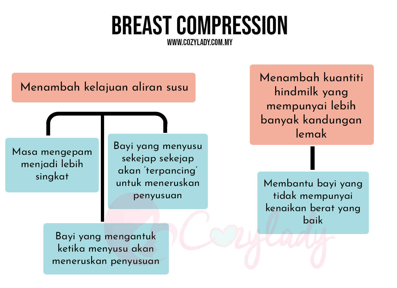 Tambah Susu Badan yang Dipam Teknik Breast Compression